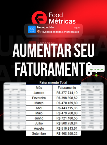 Faturamento
